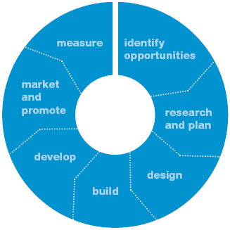 web analyse